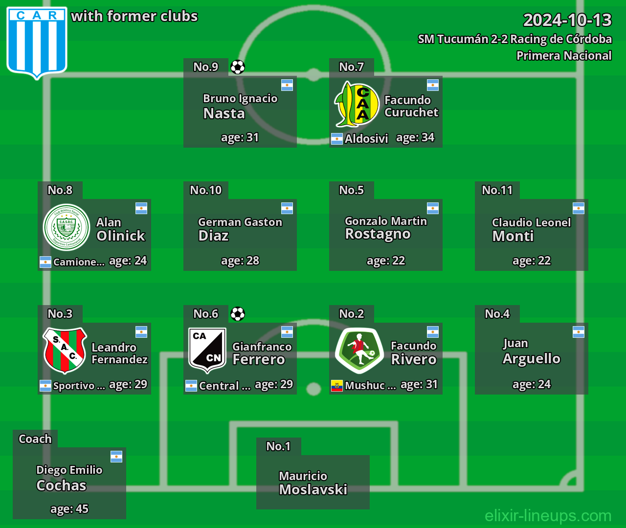 Racing de Córdoba with former clubs 2024-10-13