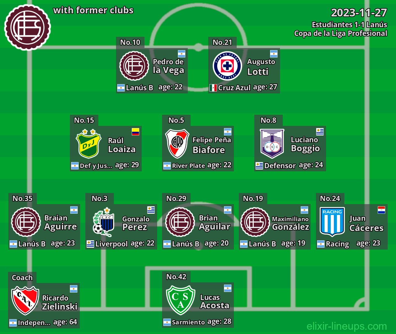 Lanús with former clubs 2023-11-27
