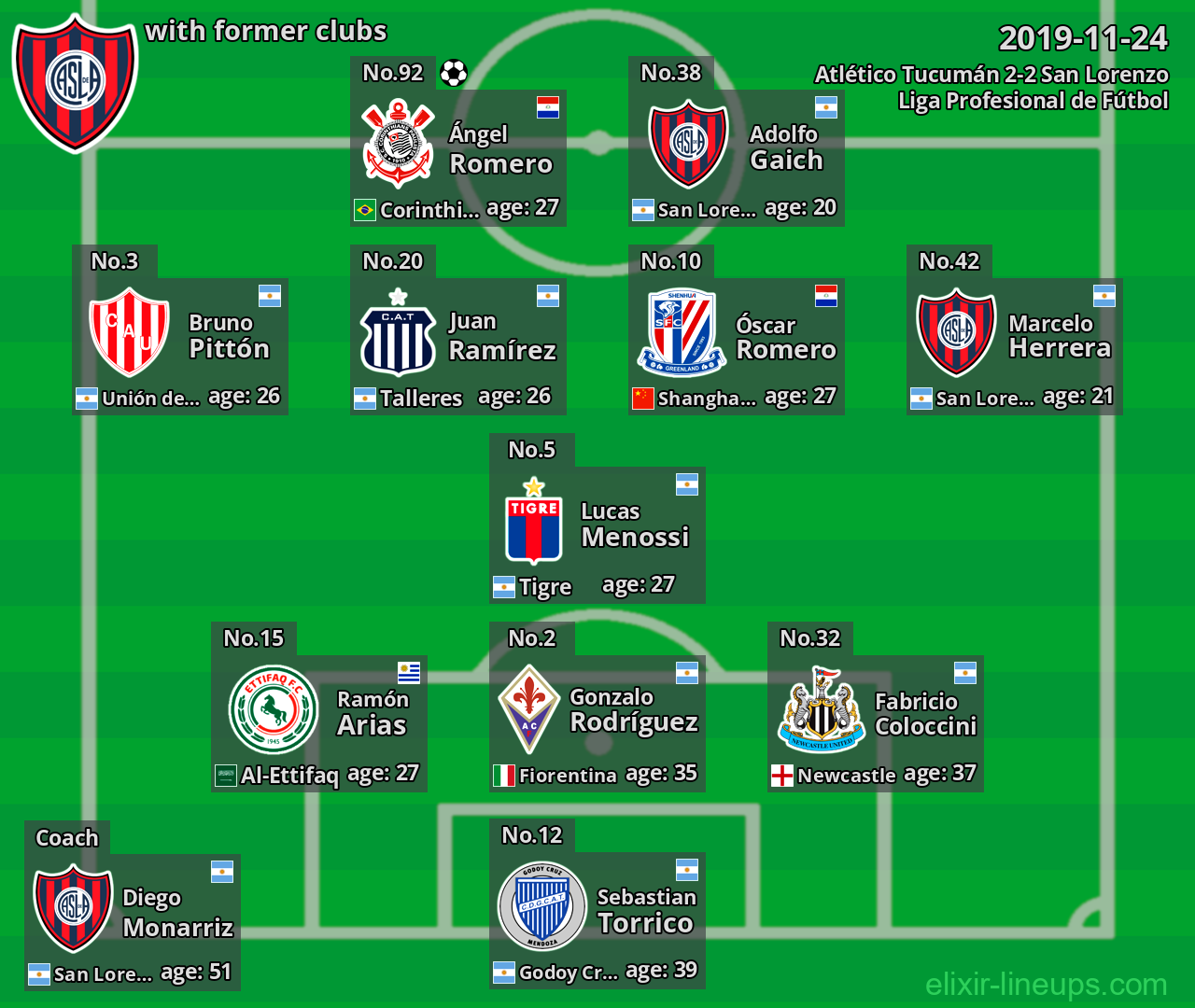 San Lorenzo with former clubs 2019-11-24