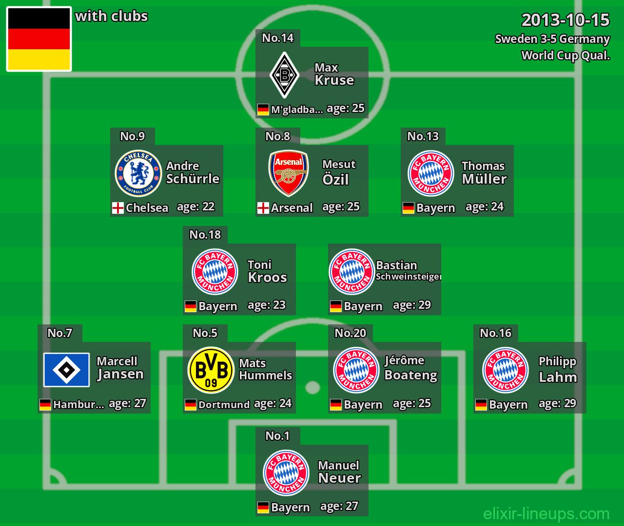Germany 2013-10-15