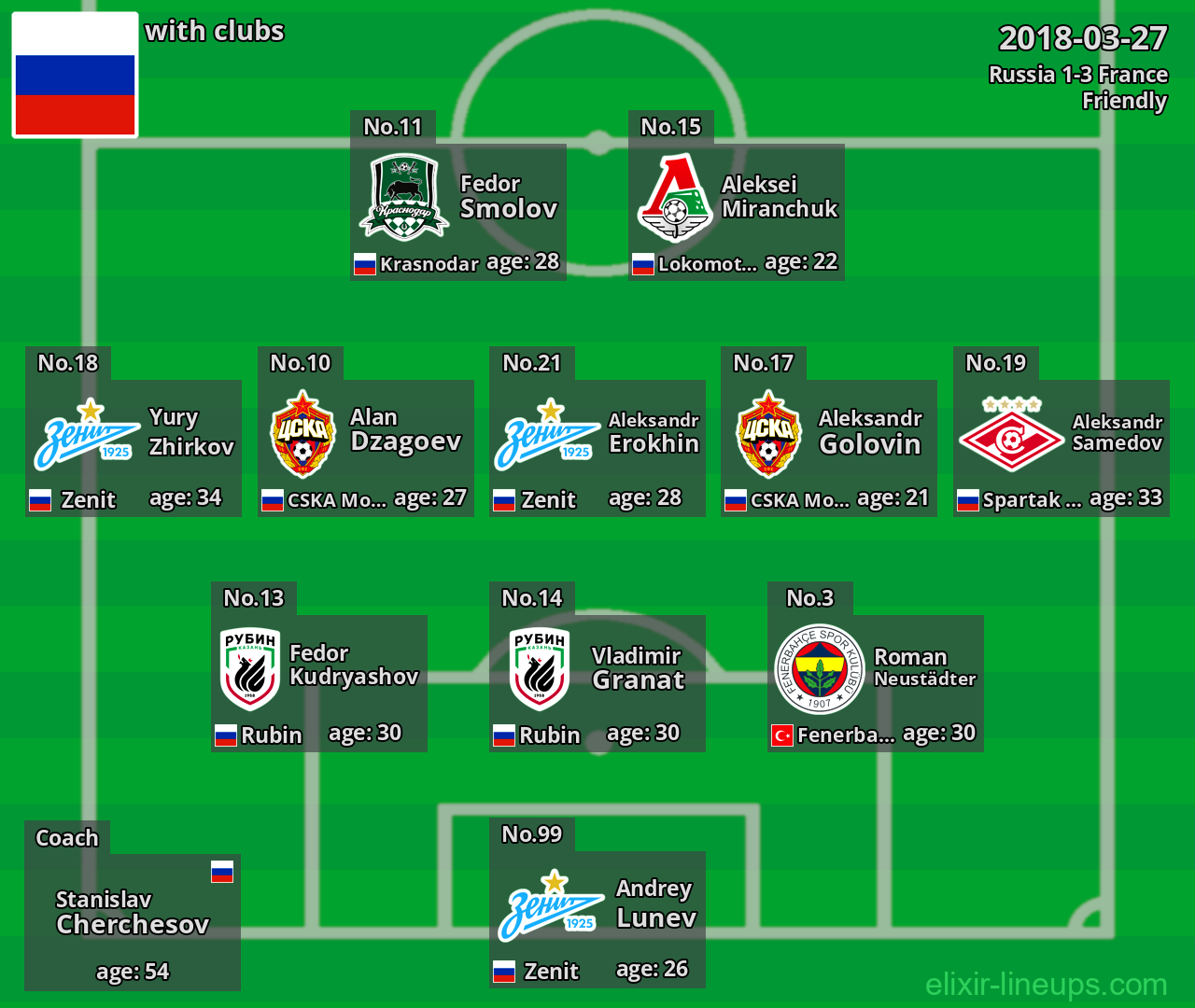 Russia 2018-03-27
