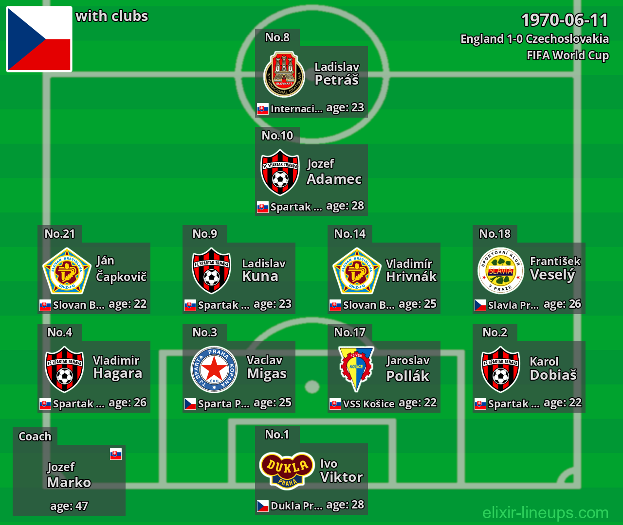 Czechoslovakia 1970-06-11