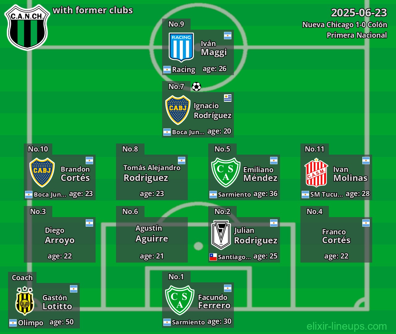 Nueva Chicago with former clubs 2025-06-23