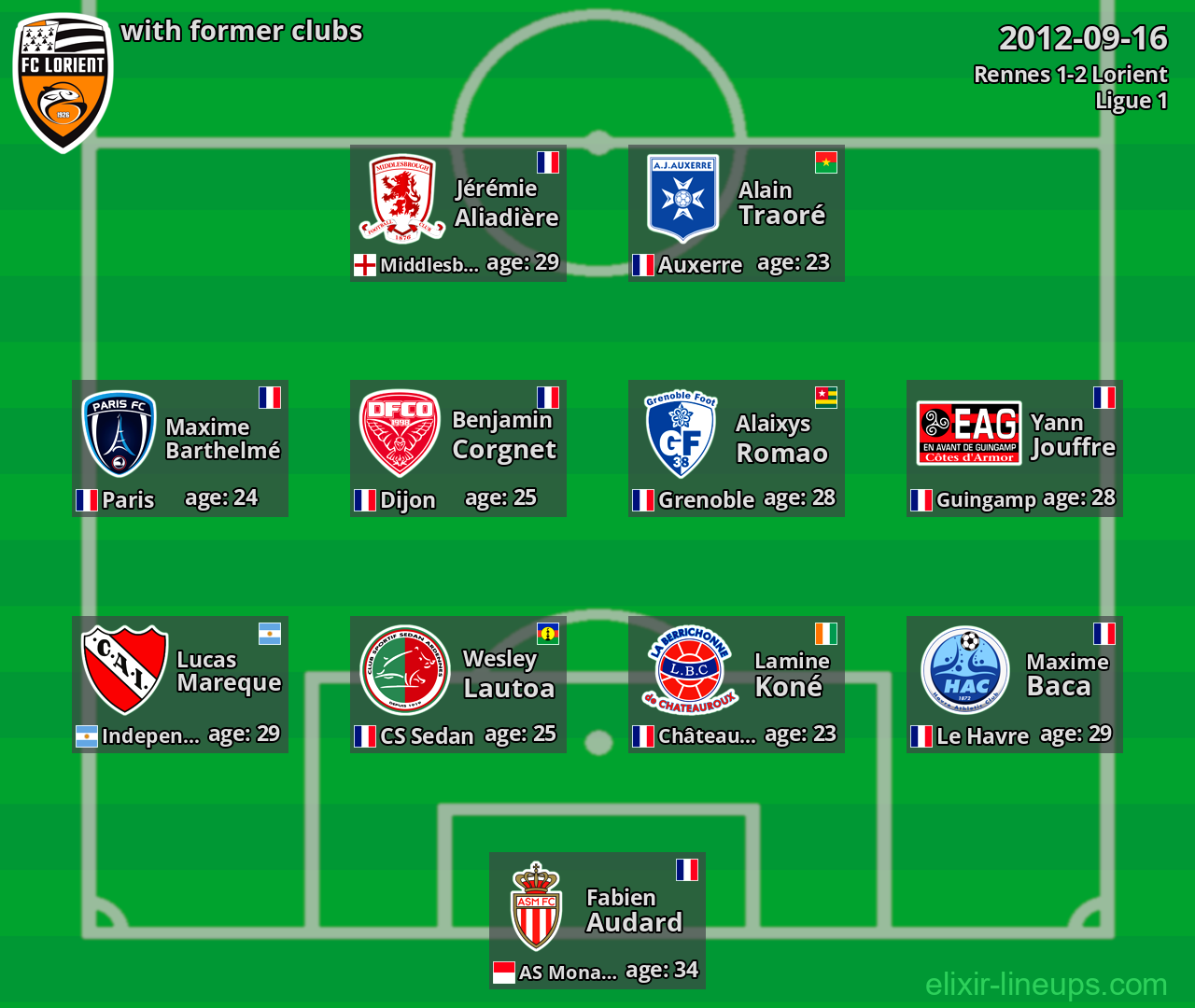 Lorient with latter clubs 2012-09-16