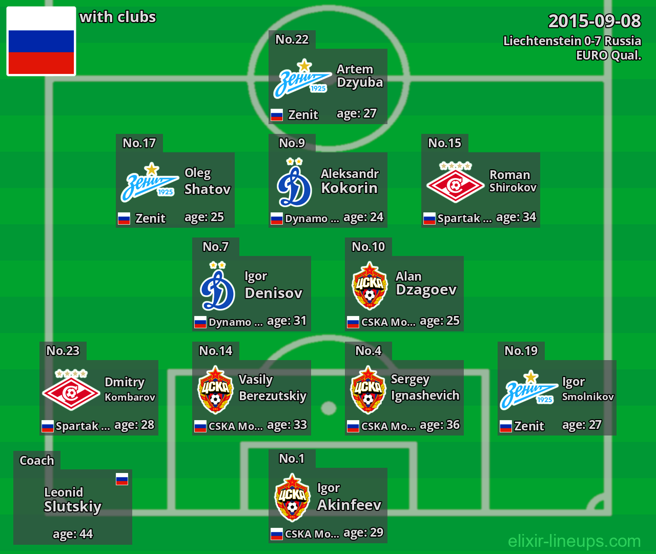Russia 2015-09-08