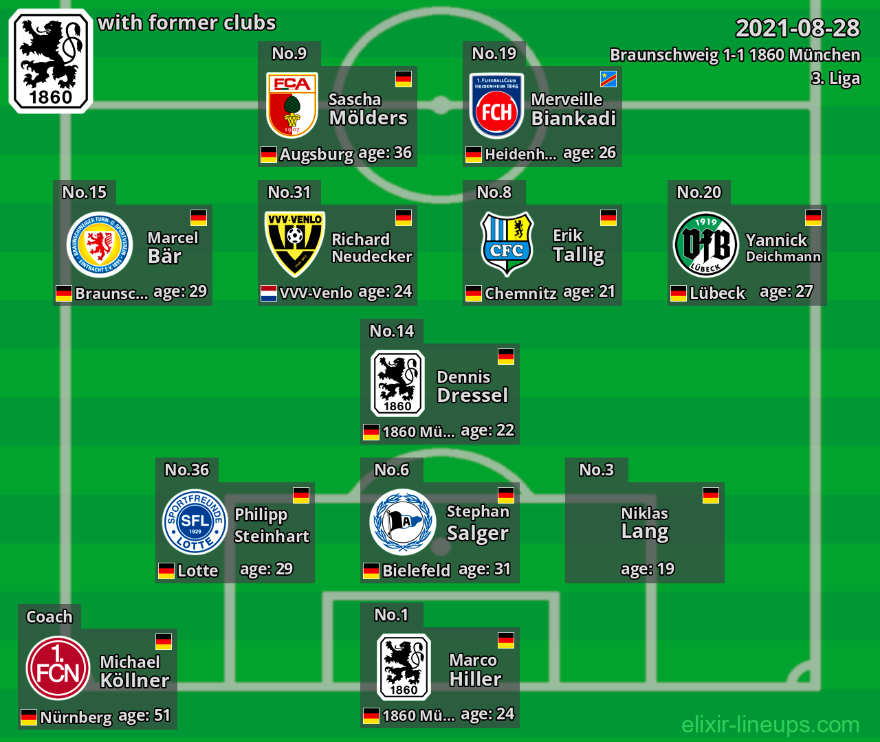 1860 München with latter clubs 2021-08-28