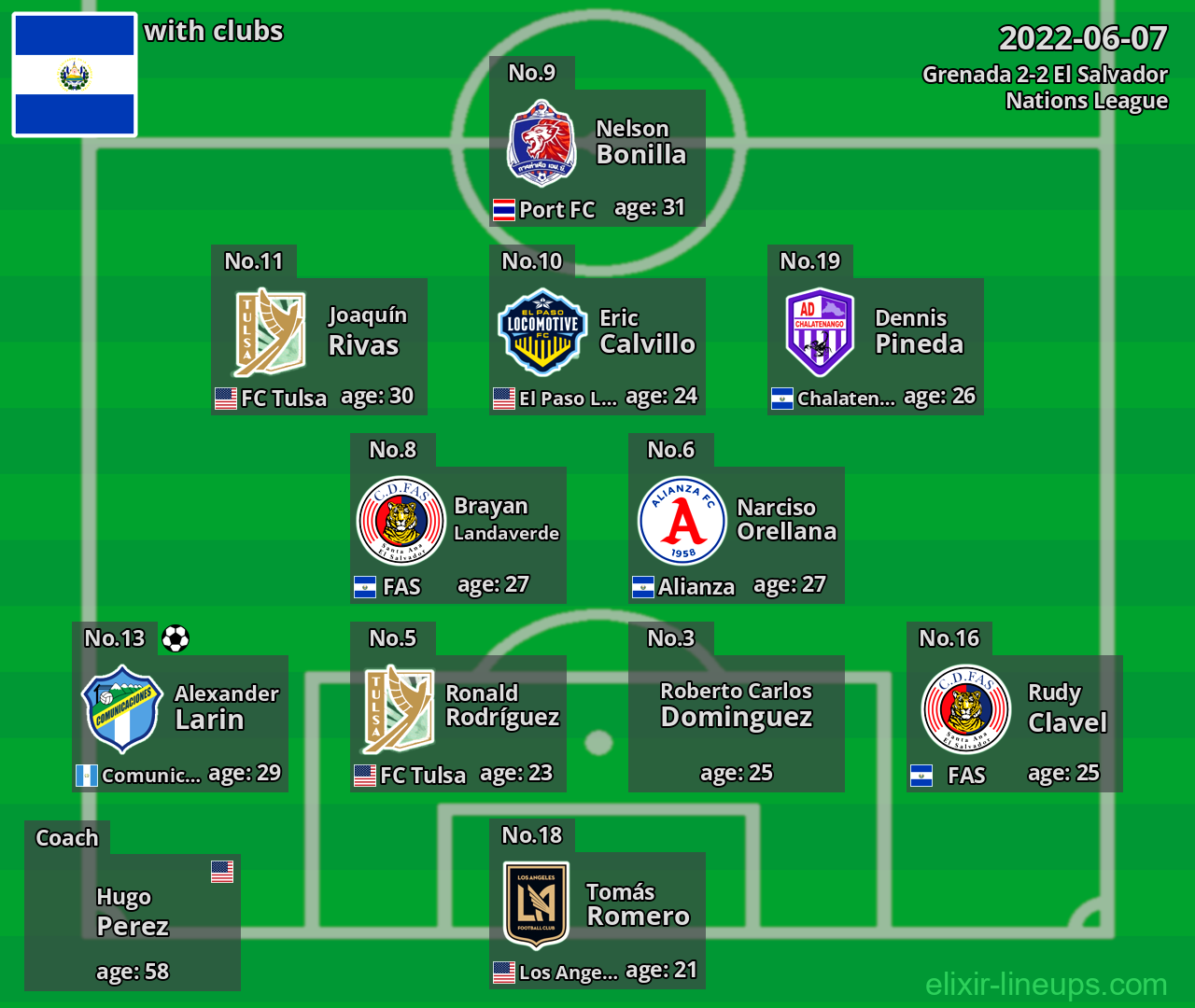 El Salvador 2022-06-07