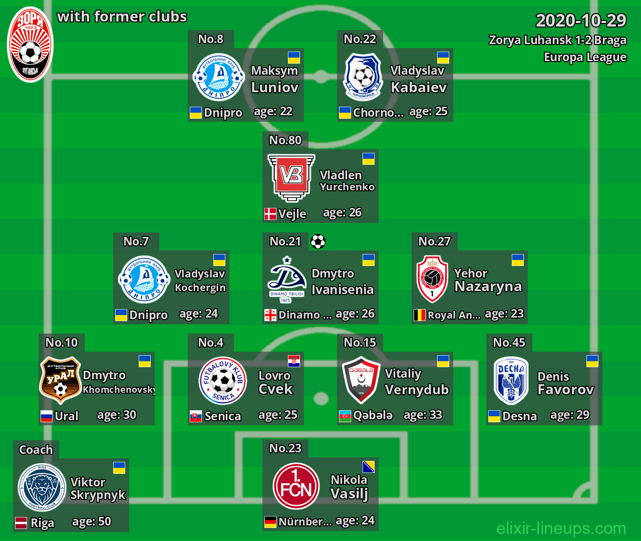 Zorya Luhansk with latter clubs 2020-10-29