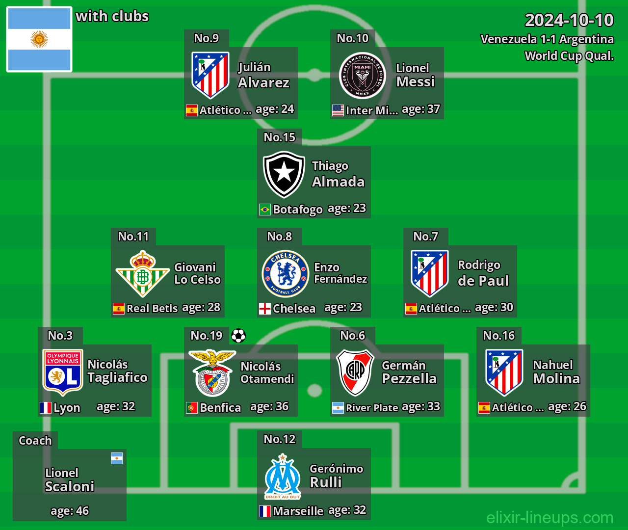 Argentina 2024-10-10