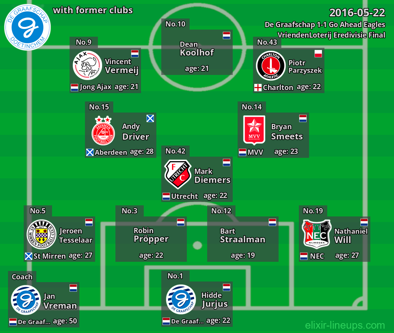 De Graafschap with former clubs 2016-05-22