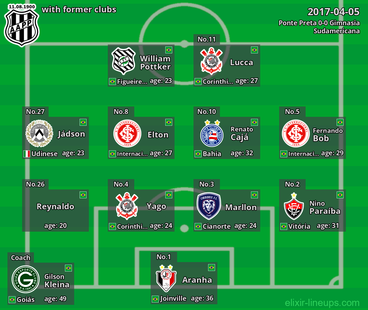 Ponte Preta with former clubs 2017-04-05