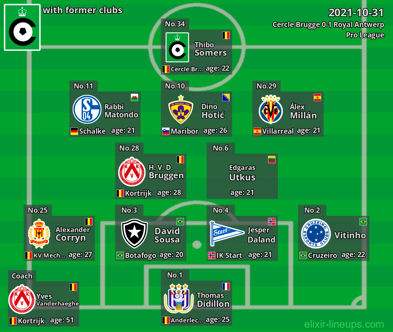 Cercle Brugge with latter clubs 2021-10-31