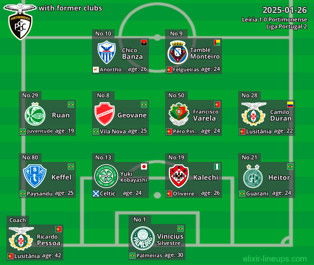 Portimonense with former clubs 2025-01-26
