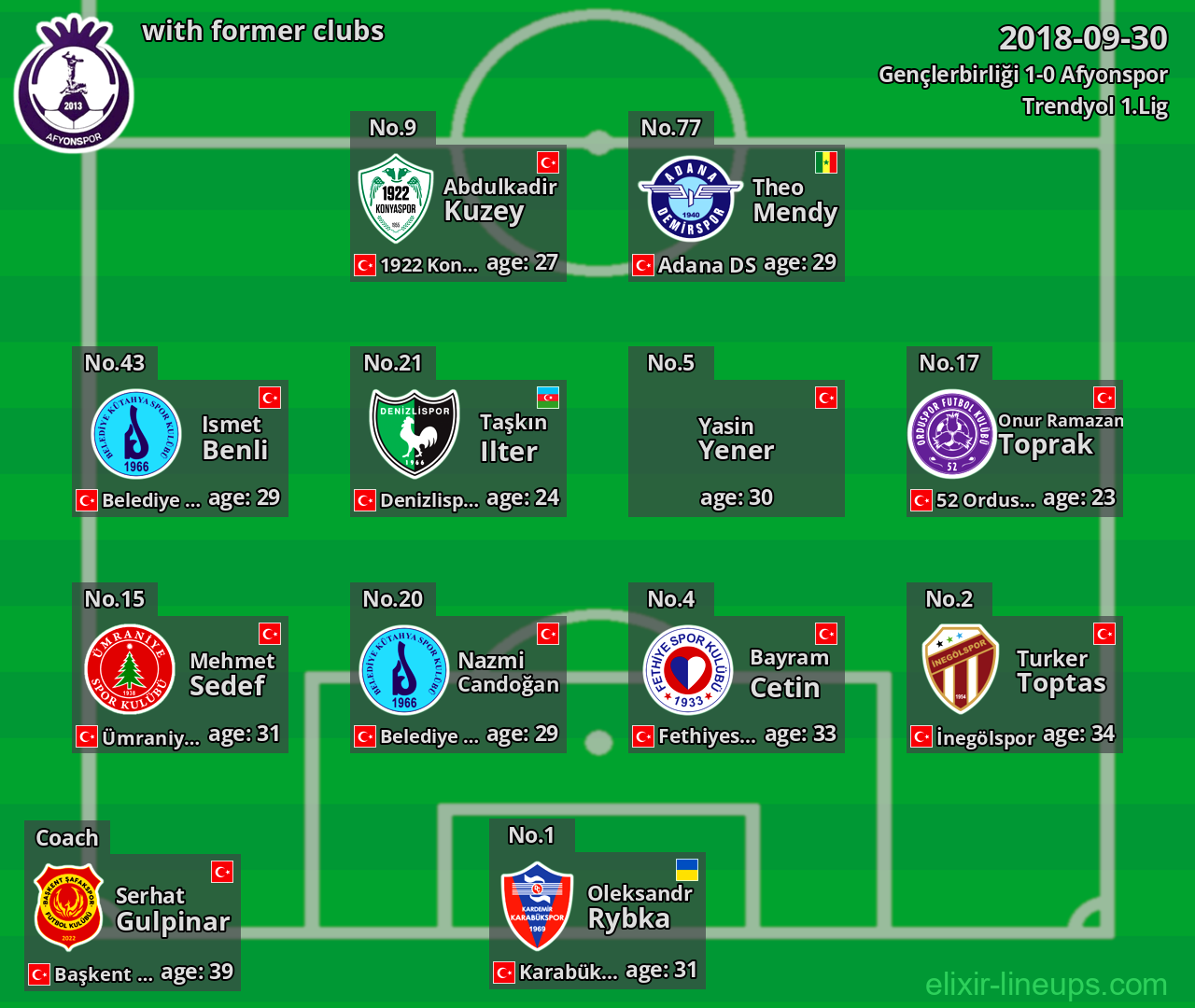 Afyonspor with former clubs 2018-09-30