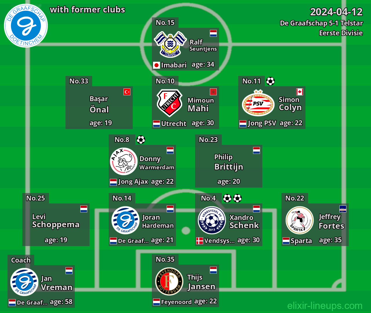 De Graafschap with latter clubs 2024-04-12