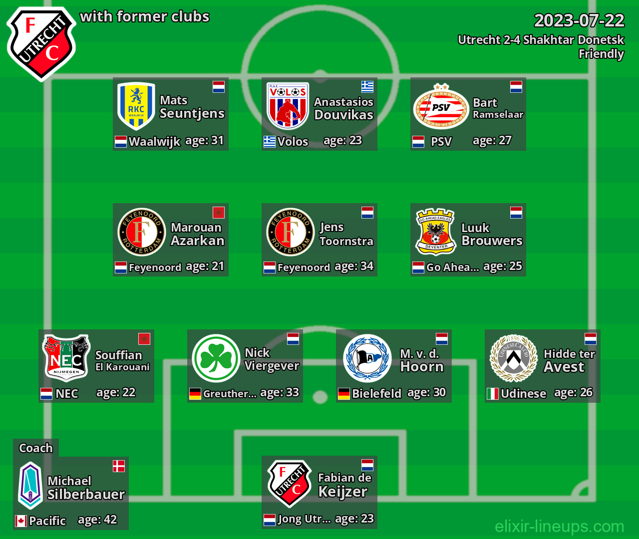 Utrecht with latter clubs 2023-07-22