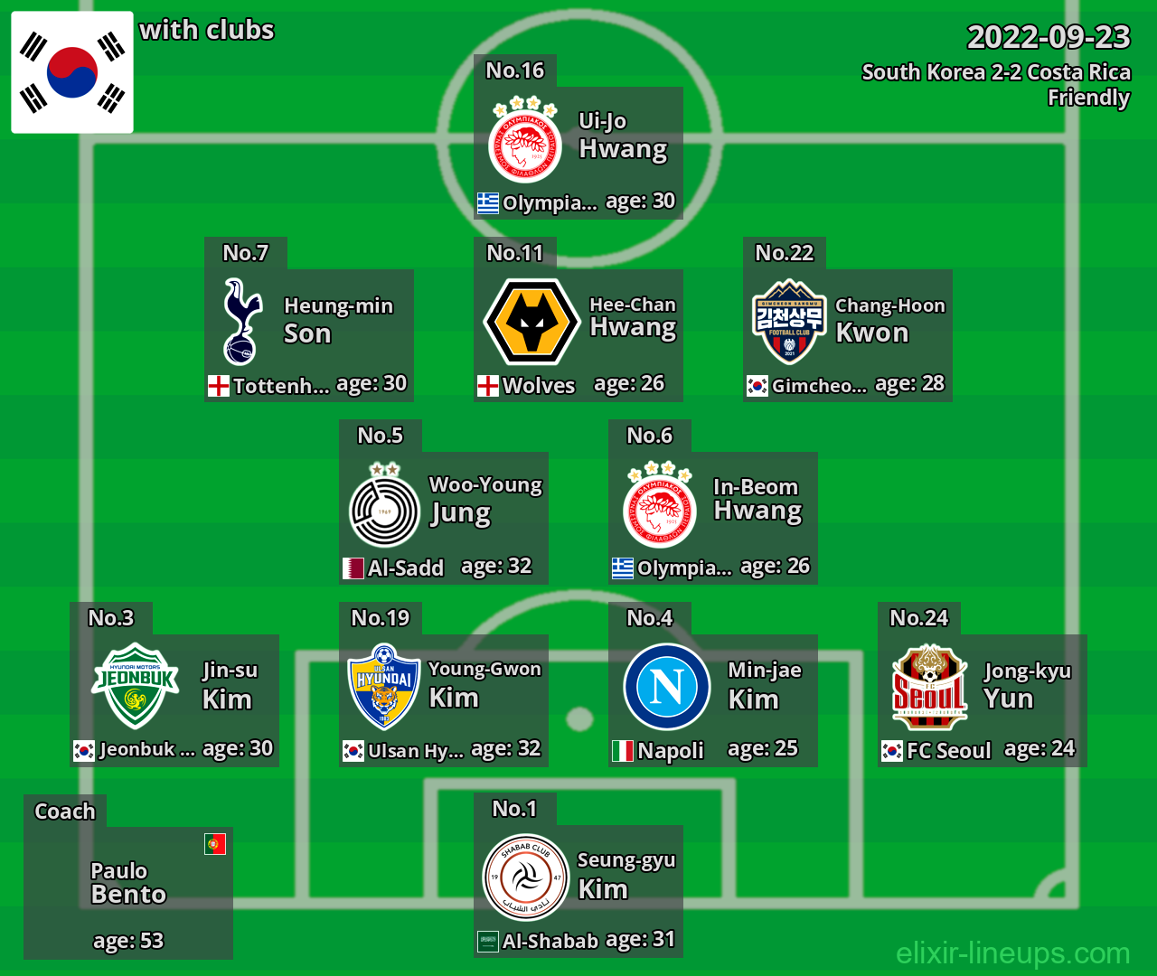 South Korea 2022-09-23