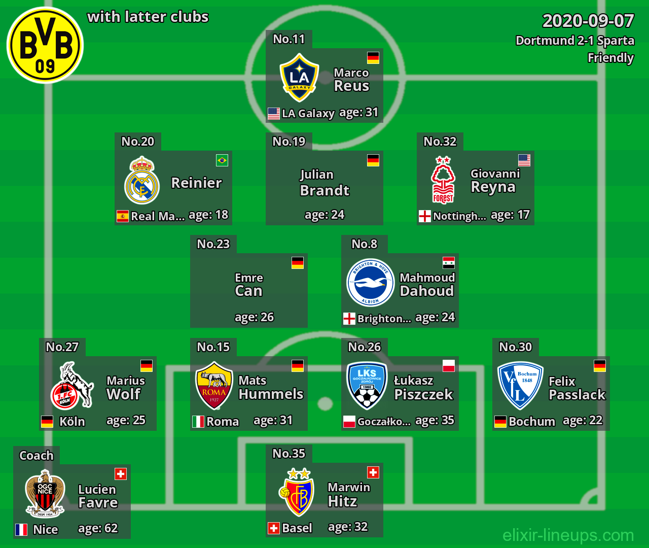 Dortmund with latter clubs 2020-09-07