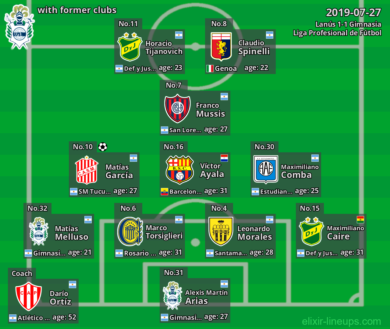 Gimnasia with latter clubs 2019-07-27