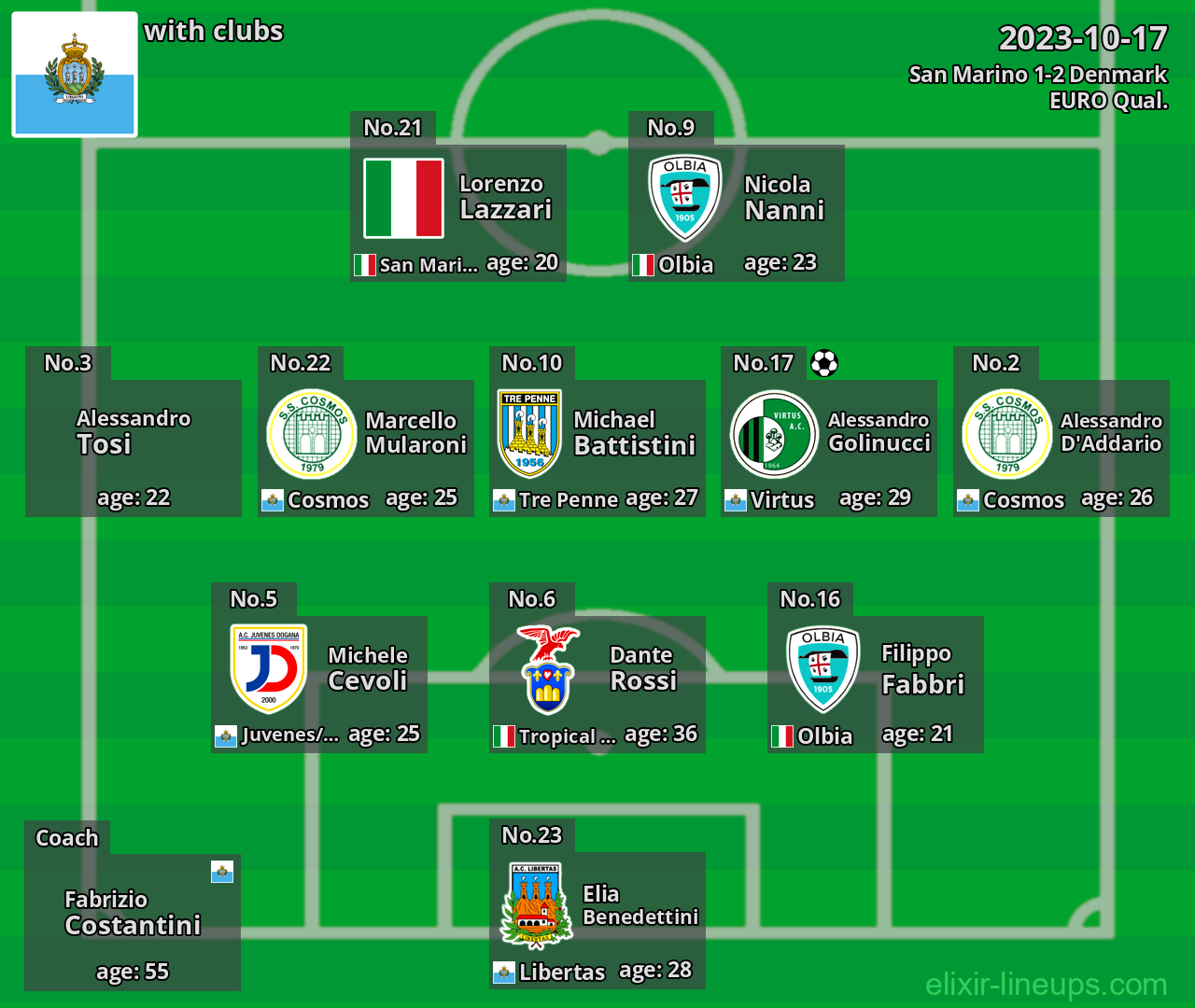 San Marino 2023-10-17