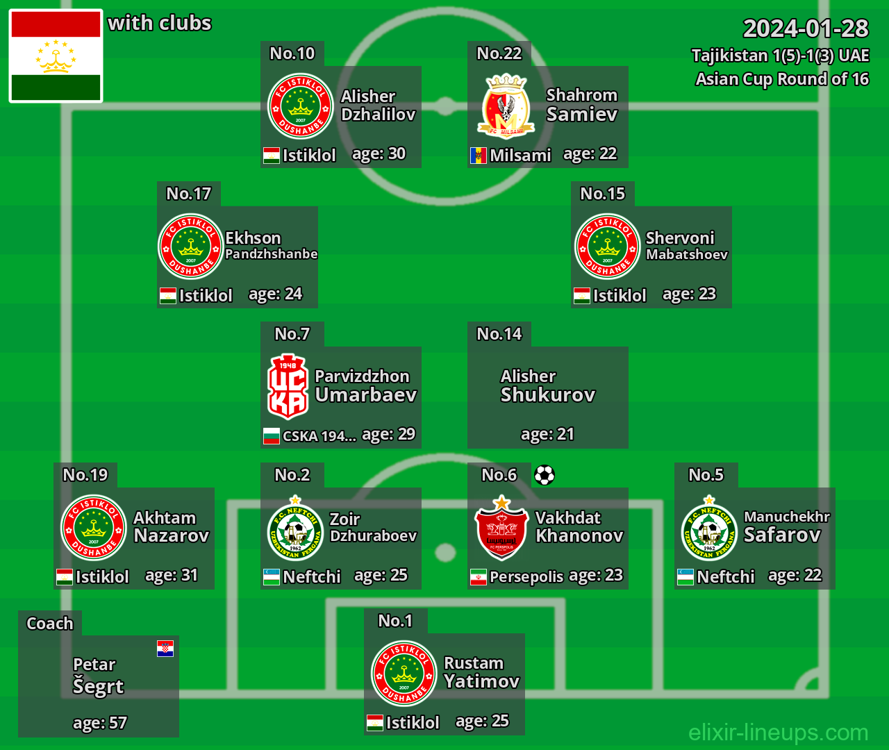 Tajikistan 2024-01-28