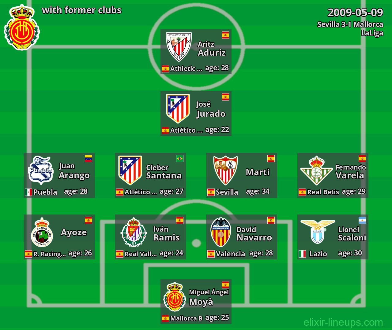 Mallorca with latter clubs 2009-05-09