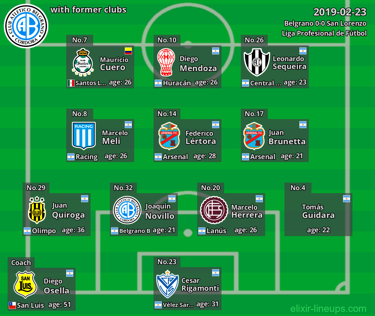 Belgrano with latter clubs 2019-02-23