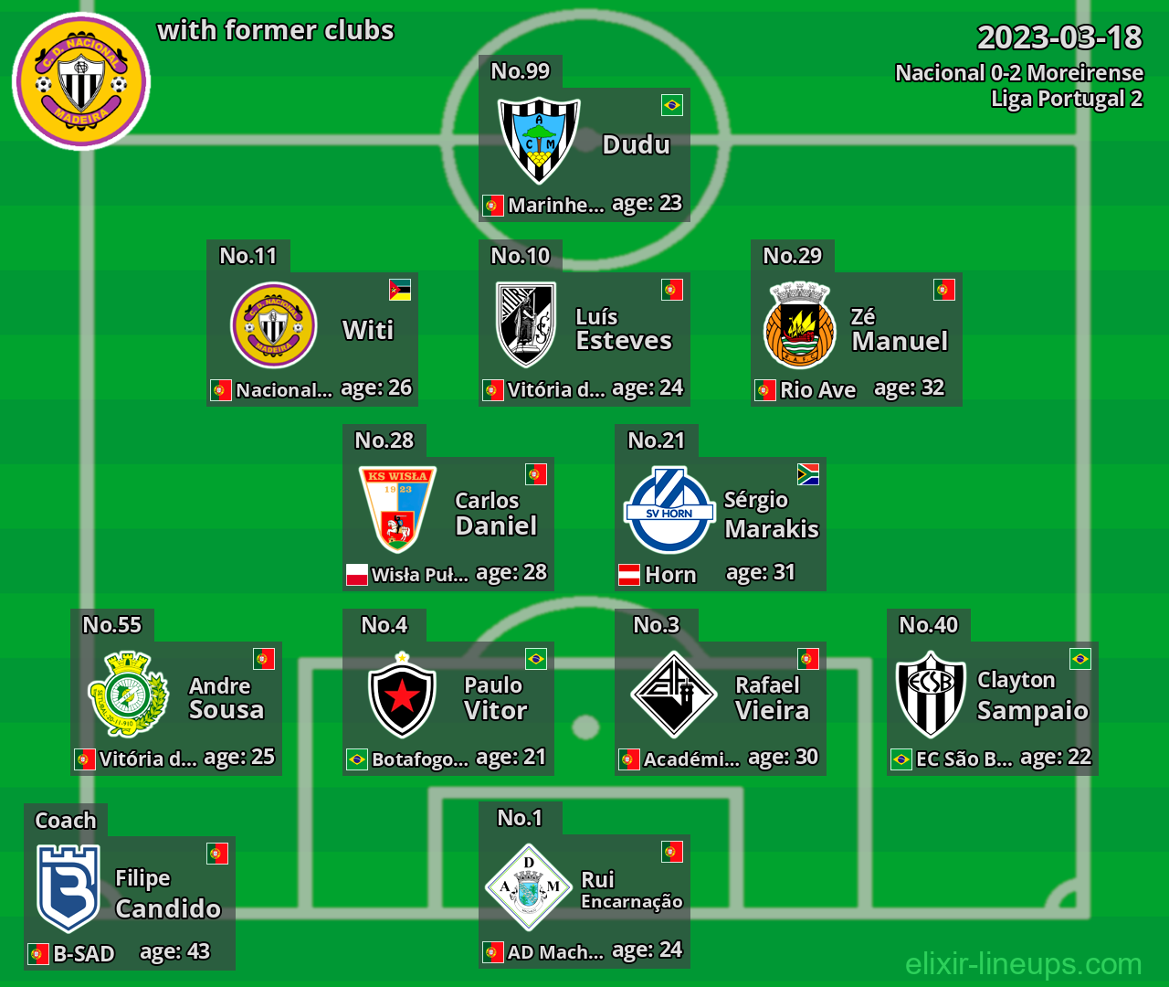 Nacional with latter clubs 2023-03-18