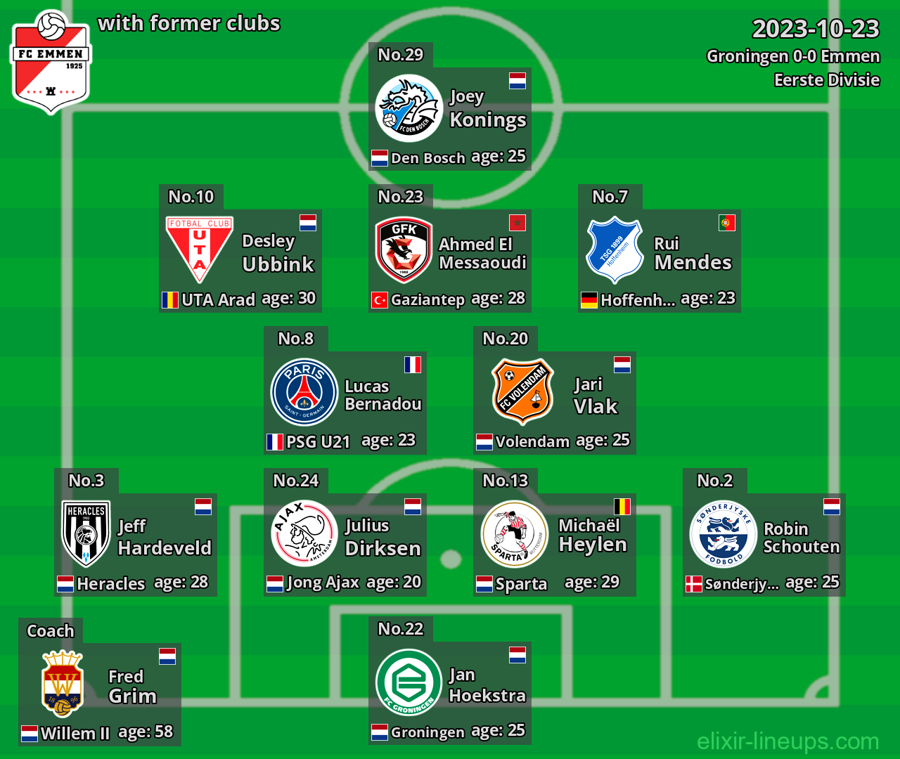 Emmen with latter clubs 2023-10-23