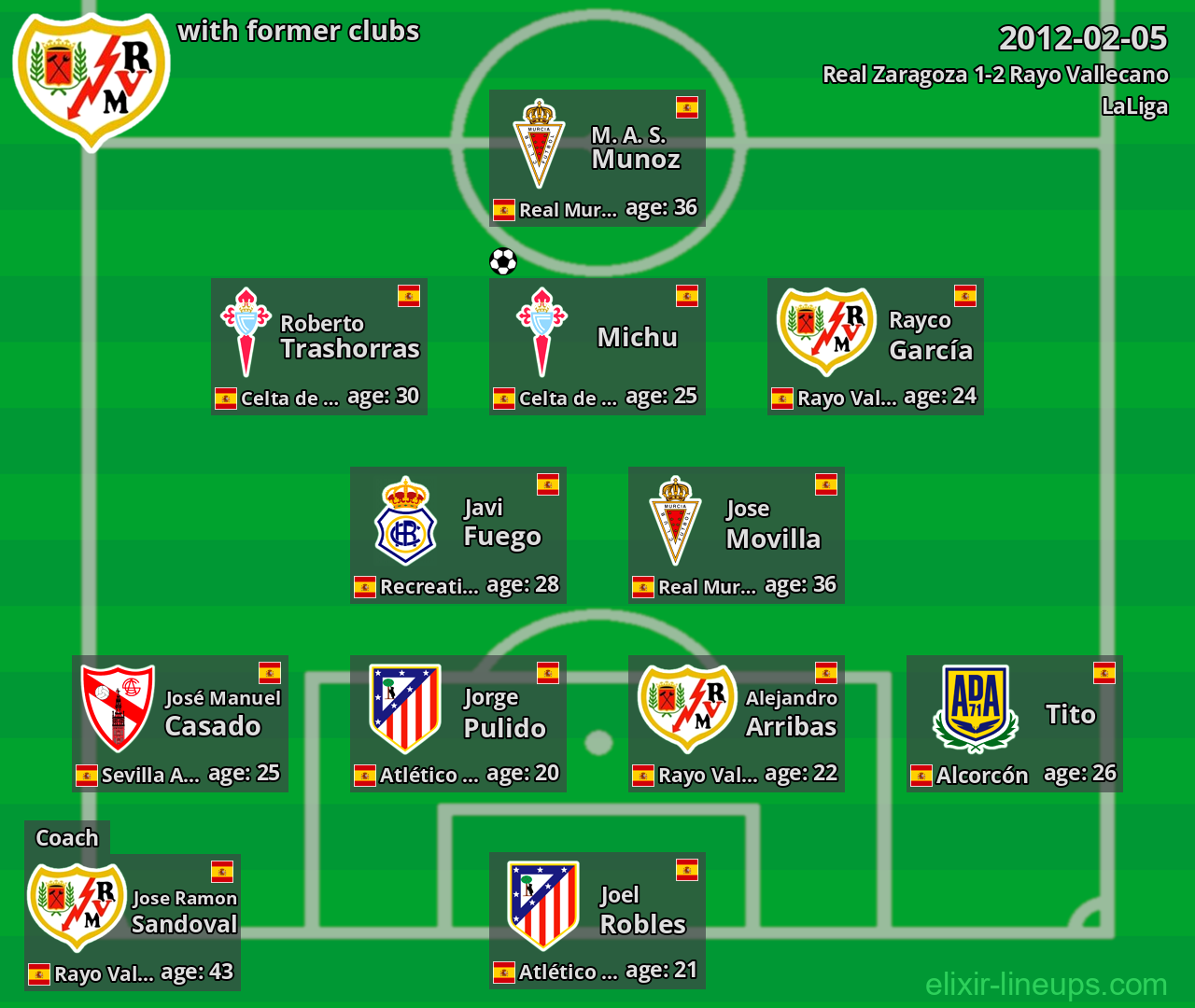 Rayo Vallecano with latter clubs 2012-02-05