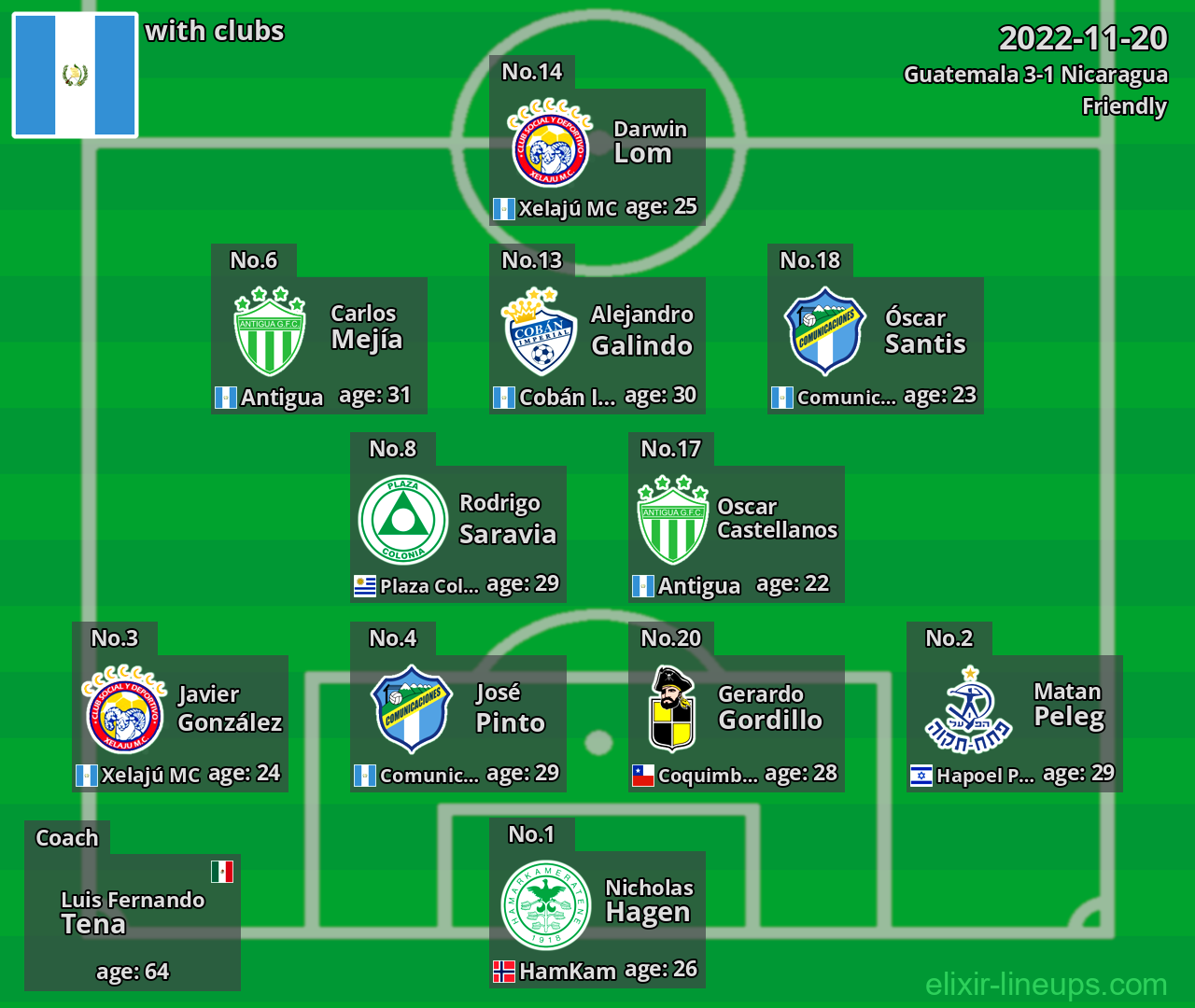 Guatemala 2022-11-20
