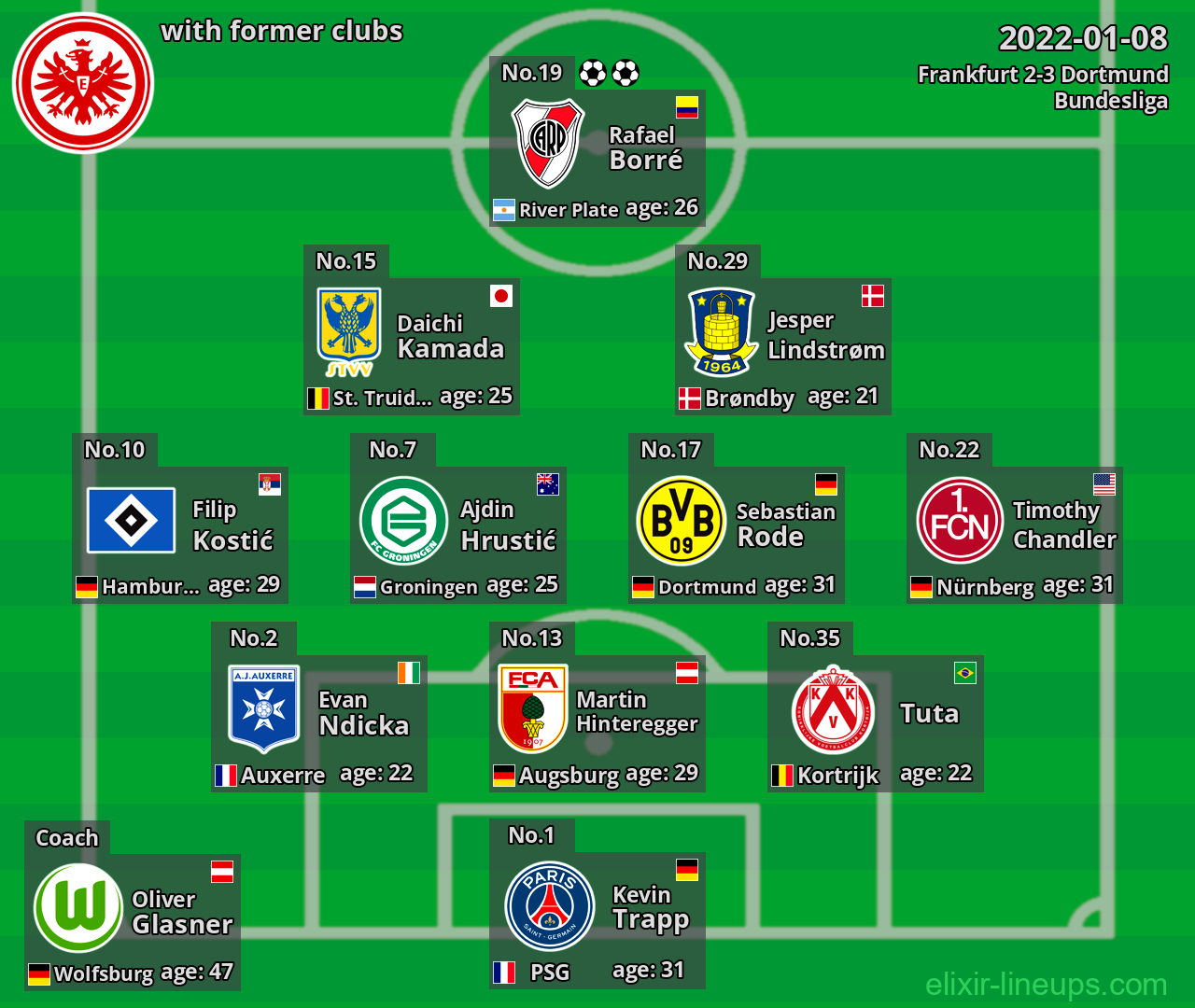 Frankfurt with latter clubs 2022-01-08