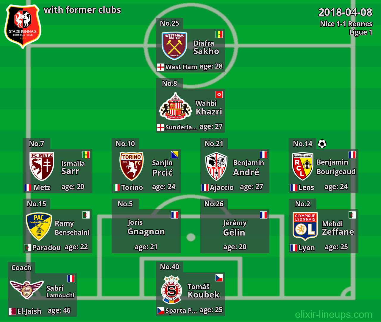 Rennes with former clubs 2018-04-08