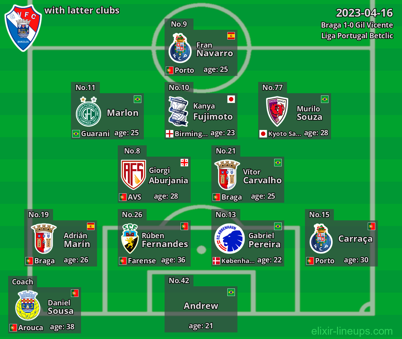Gil Vicente with latter clubs 2023-04-16