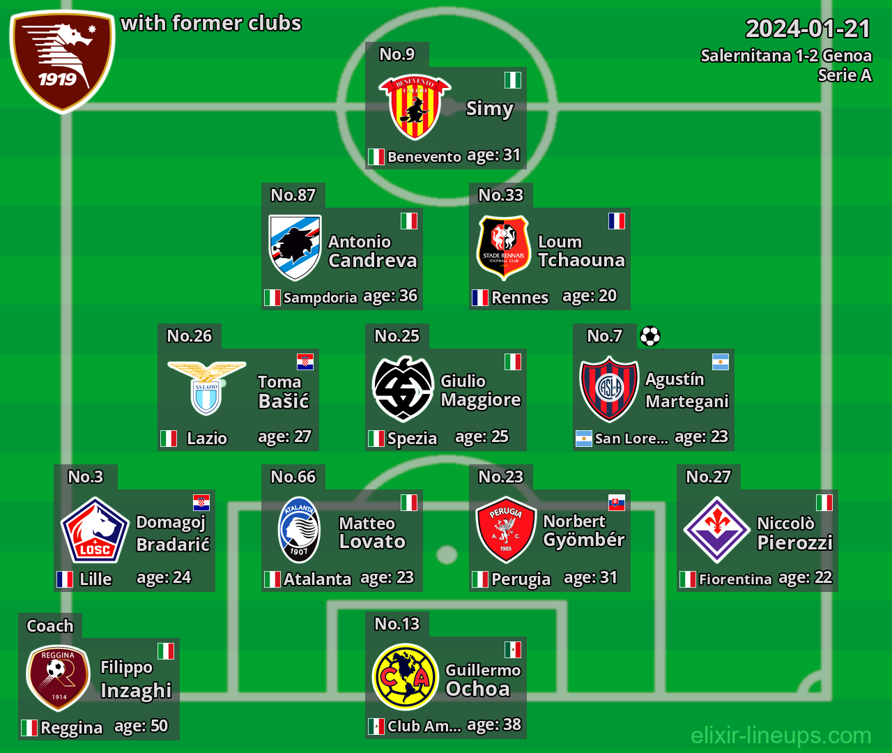 Salernitana with latter clubs 2024-01-21