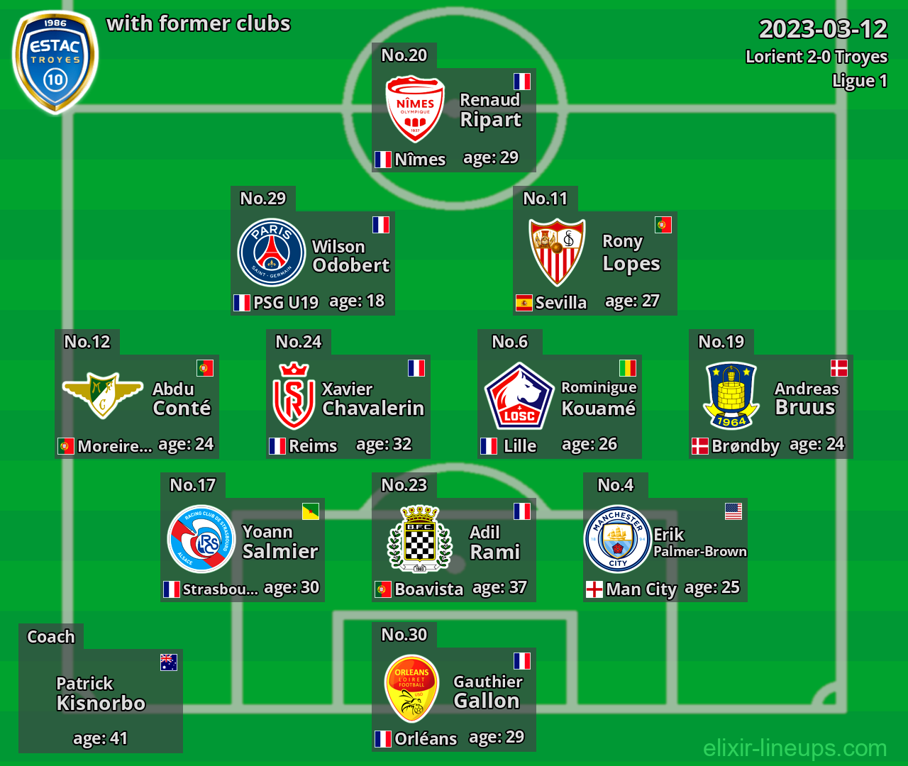 Troyes with former clubs 2023-03-12