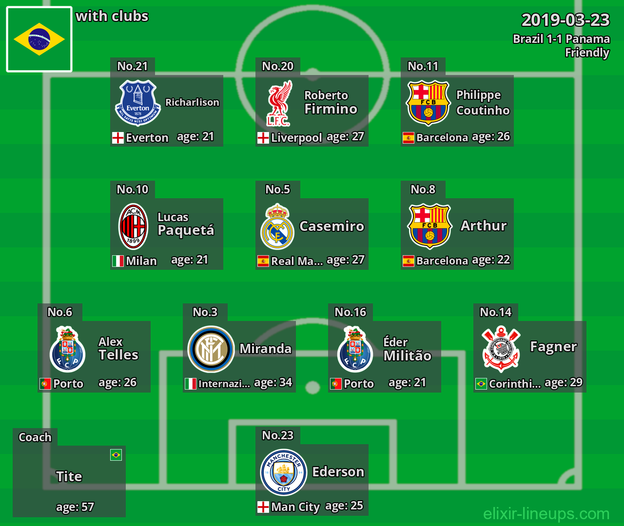 Brazil 2019-03-23
