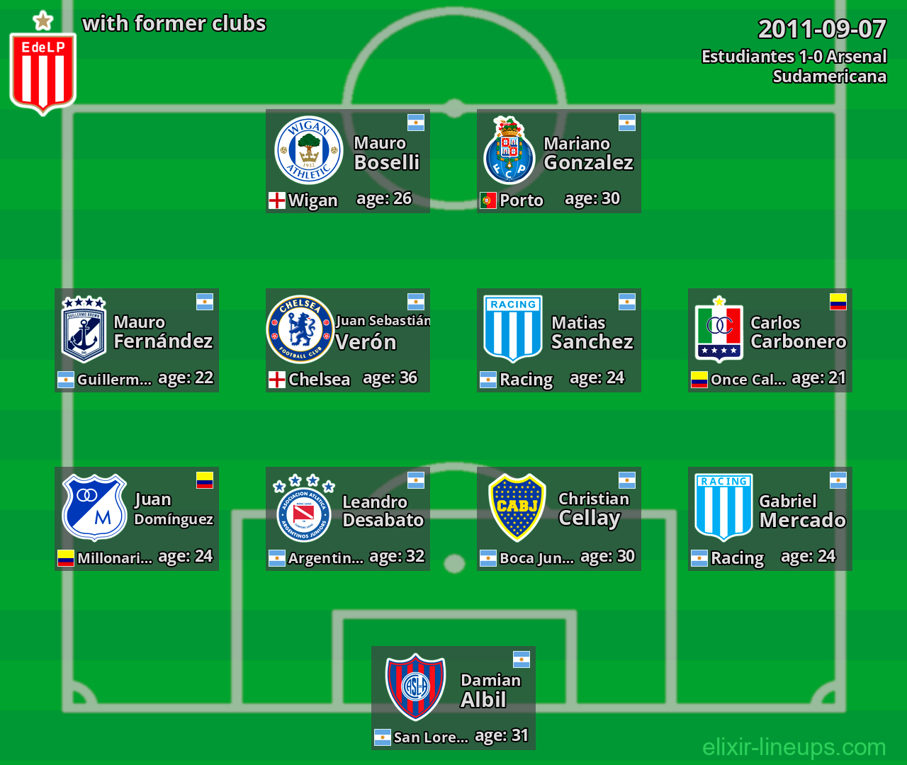 Estudiantes with former clubs 2011-09-07