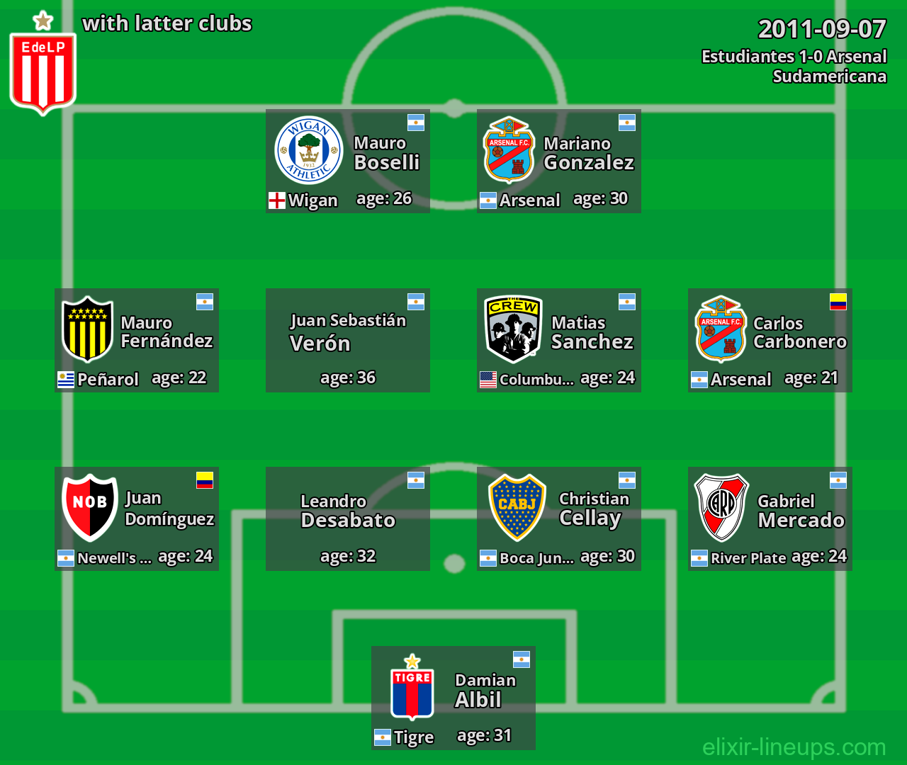 Estudiantes with latter clubs 2011-09-07