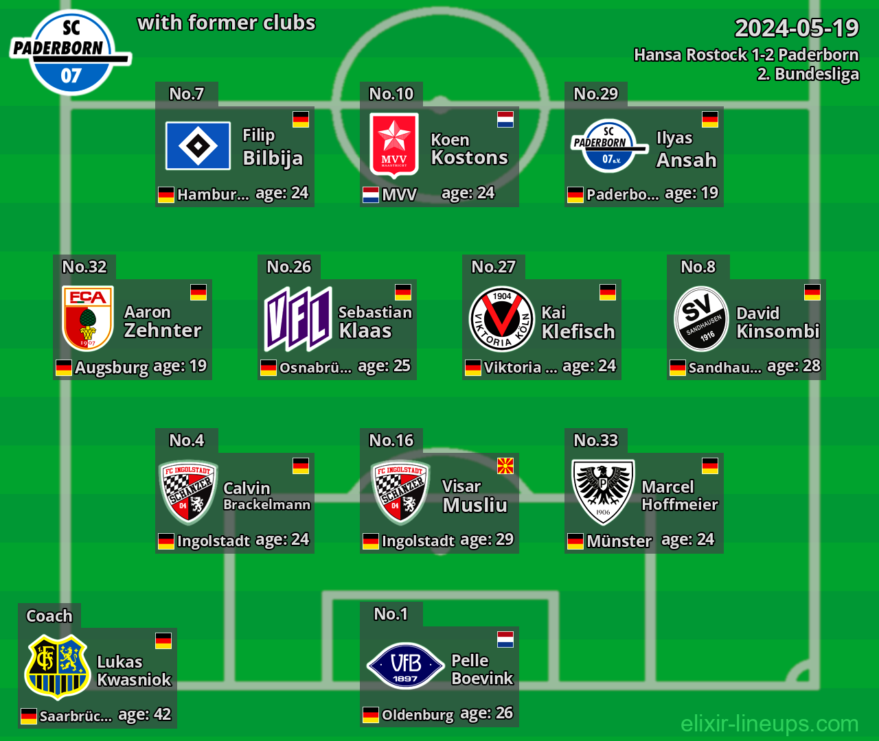 Paderborn with latter clubs 2024-05-19