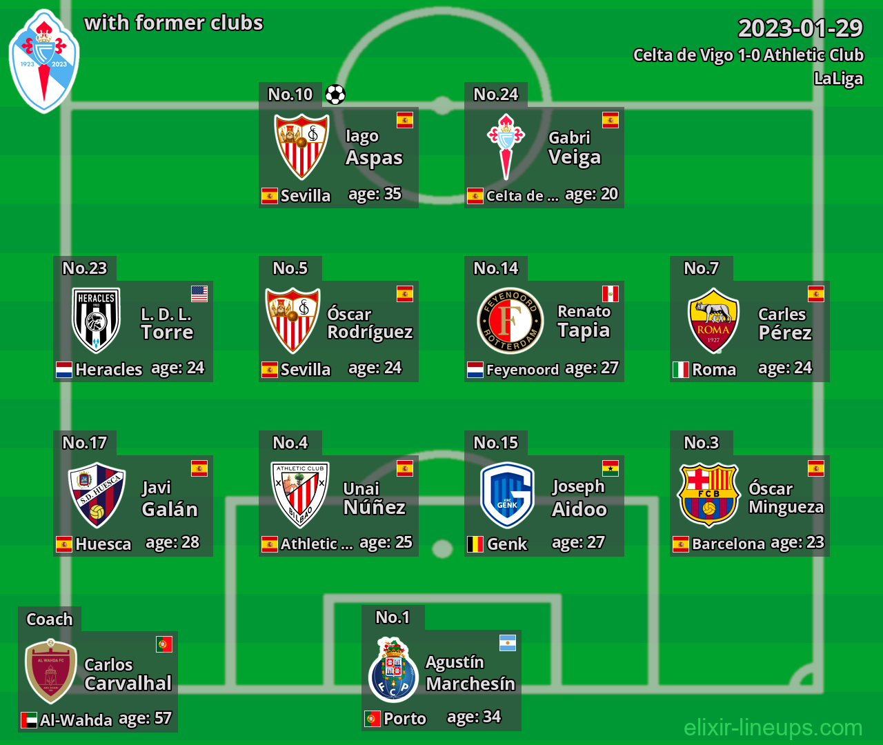 Celta de Vigo with former clubs 2023-01-29
