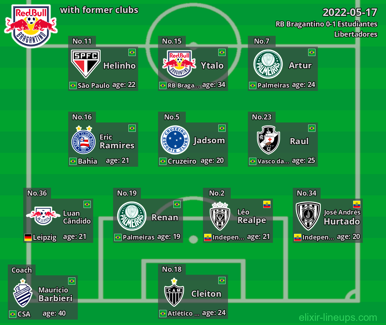 RB Bragantino with latter clubs 2022-05-17