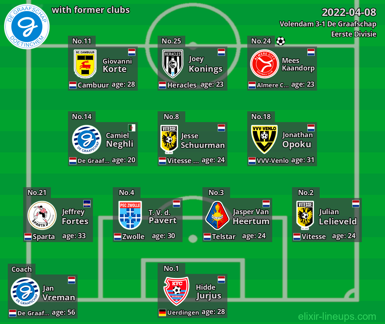 De Graafschap with former clubs 2022-04-08
