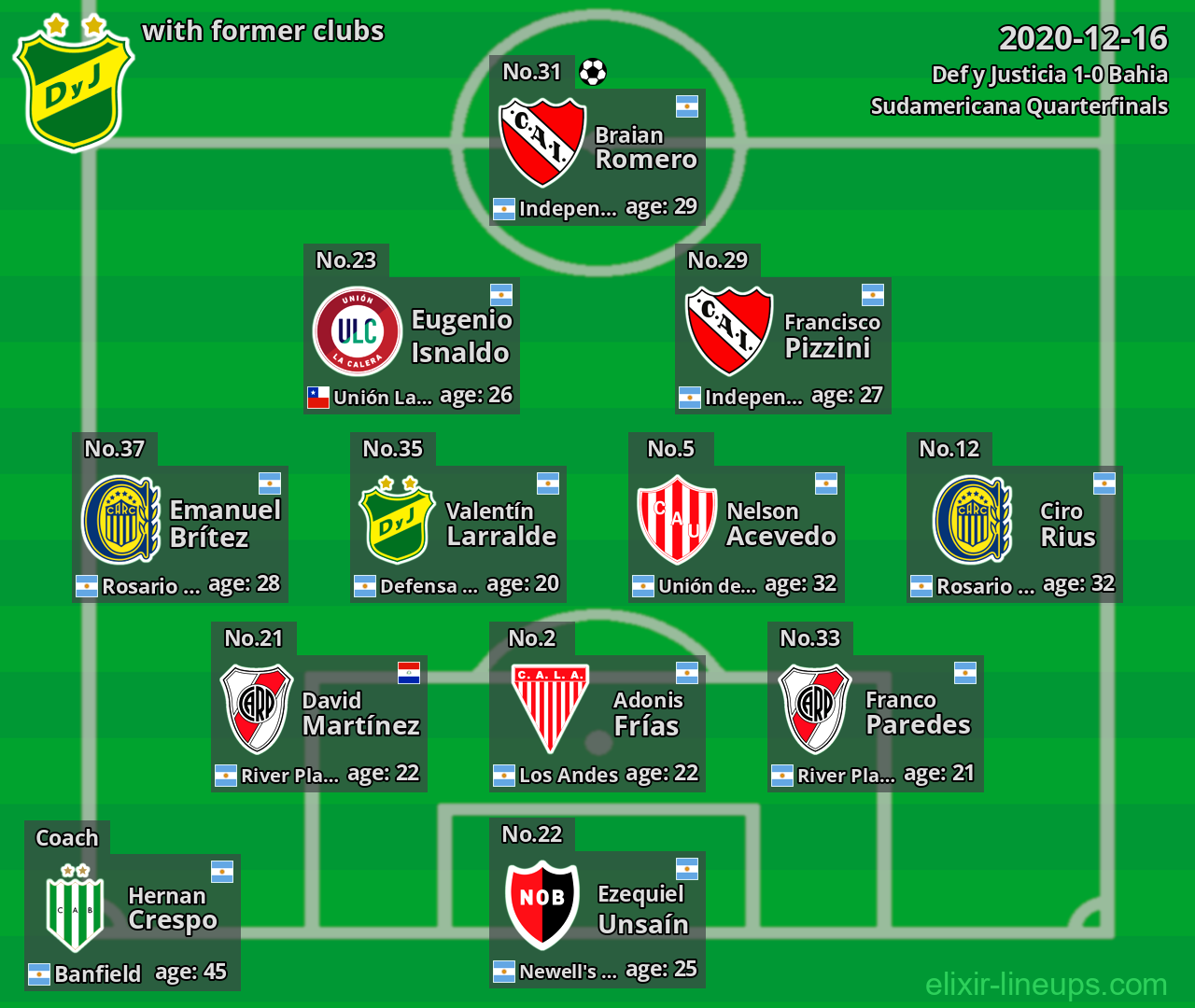 Def y Justicia with former clubs 2020-12-16