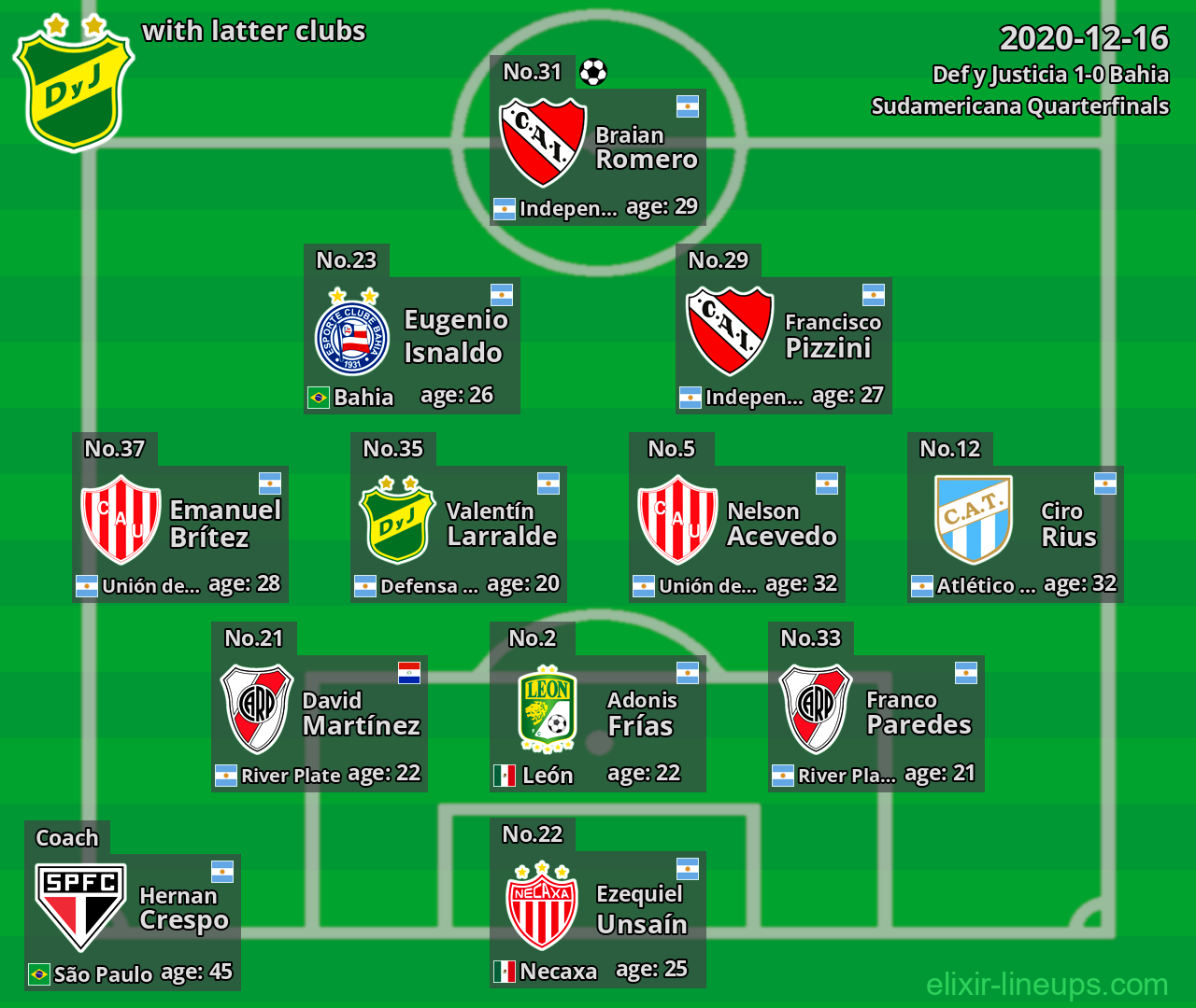 Def y Justicia with latter clubs 2020-12-16