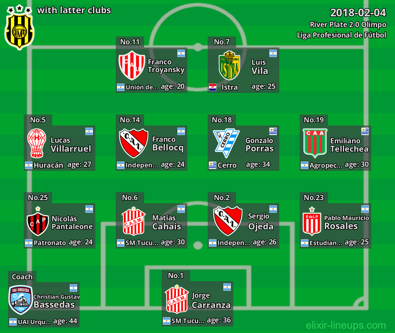 Olimpo with latter clubs 2018-02-04