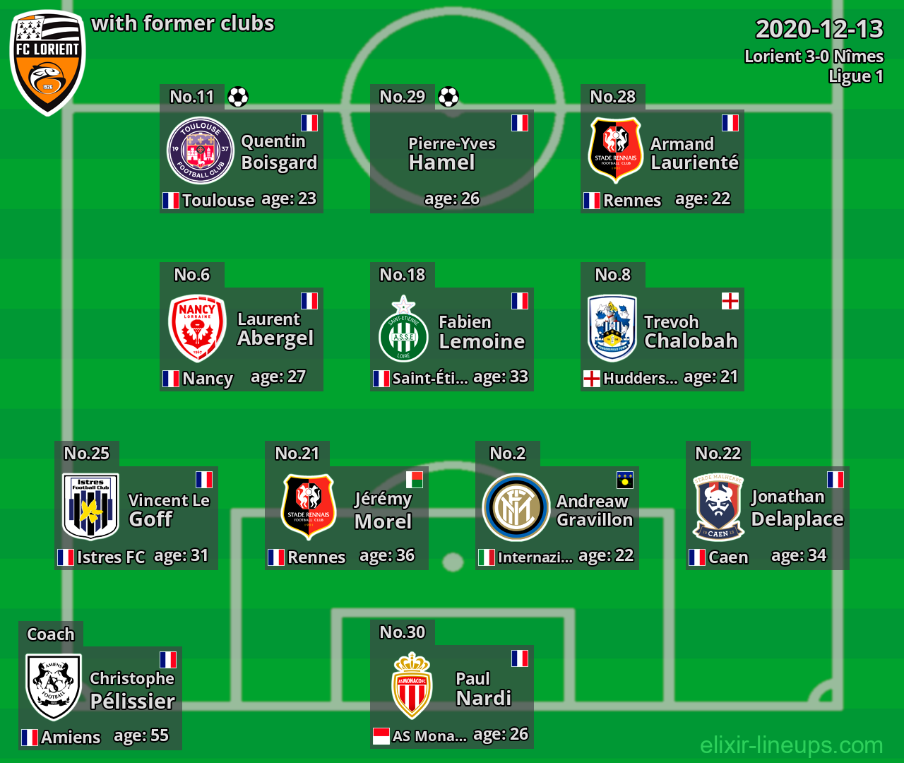 Lorient with former clubs 2020-12-13