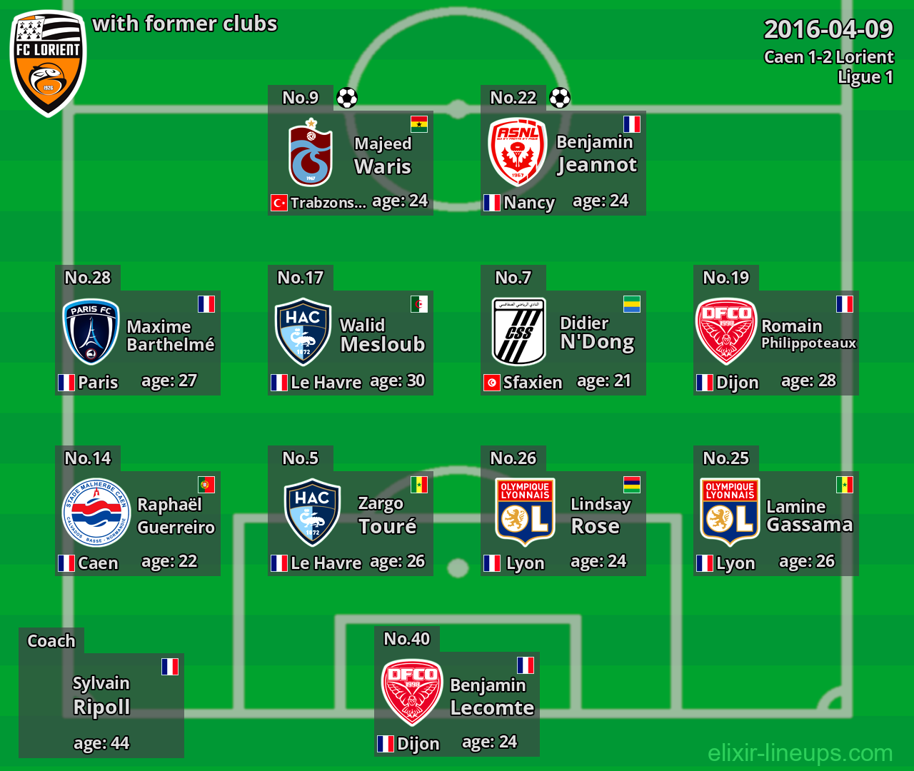 Lorient with former clubs 2016-04-09