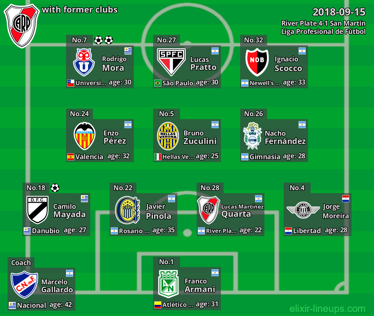 River Plate with latter clubs 2018-09-15