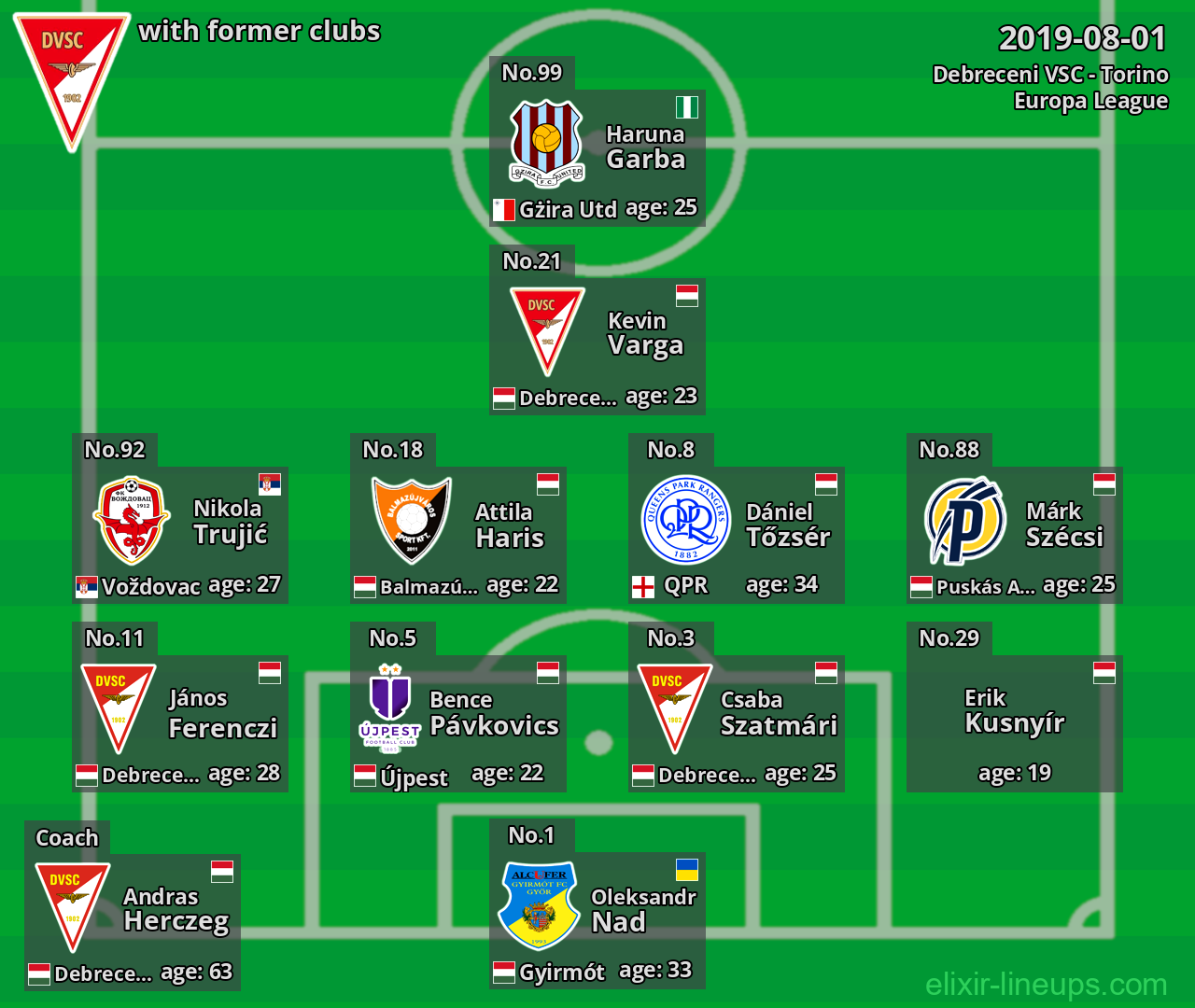 Debreceni VSC with latter clubs 2019-08-01